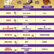 HERBS草姬 - 靈芝孢子 60粒(全破壁)