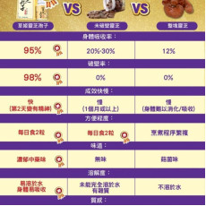 HERBS草姬 - 靈芝孢子 60粒(全破壁)