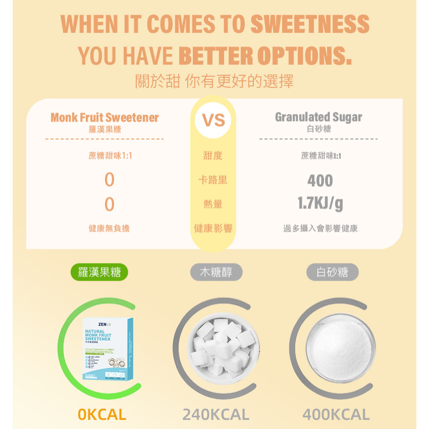 天然羅漢果糖 赤蘚糖醇 【400克】0糖0脂0卡天然代糖 無糖生酮替代糖