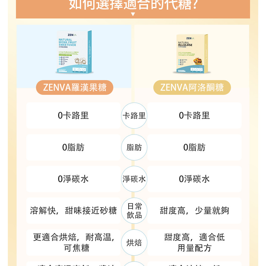 天然羅漢果糖 赤蘚糖醇 【400克】0糖0脂0卡天然代糖 無糖生酮替代糖