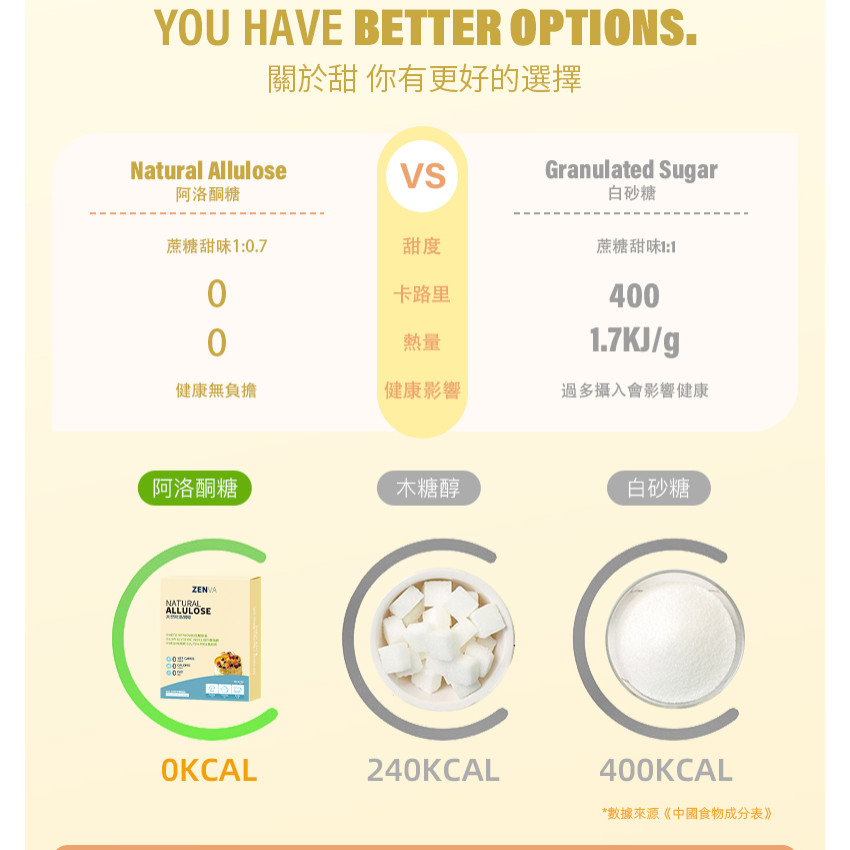 天然阿洛酮糖【400克】0糖0脂0卡天然代糖 無糖生酮替代糖