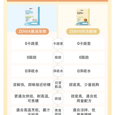 天然阿洛酮糖【400克】0糖0脂0卡天然代糖 無糖生酮替代糖