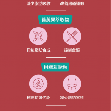 川御 燒脂の御守 60粒裝 減肥燒脂｜卡路里消耗｜抑制食慾｜分解脂肪