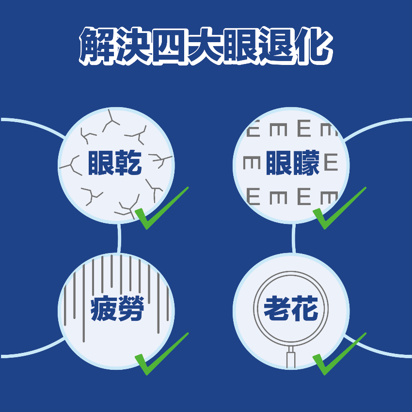 川御 亮目の御守 (60粒裝) 花青素｜葉黃素｜玉米黃質｜視力健康｜眼部保健品