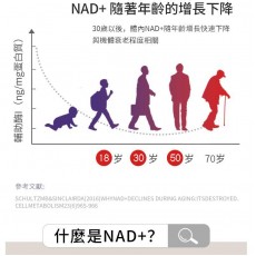 美國製造 NMN 青春寳 NAD+補充劑 逆齡美肌NMN 抗衰老 naturitious COMPLEX  150粒(5粒x30包)