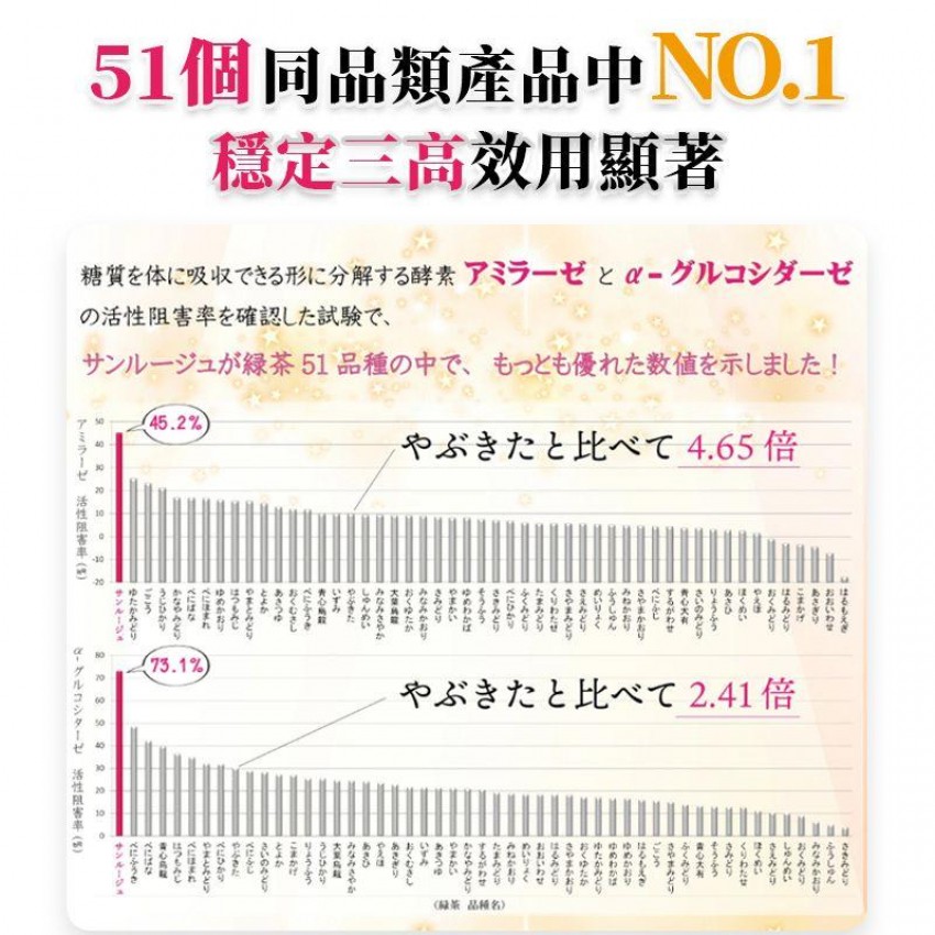 日茜 - 日本日茜茶世界自然遺產鹿兒島長壽茶 2g*20包 三高必備|餐後降血糖|油脂分降